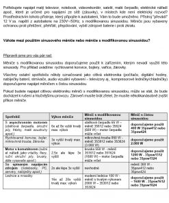 Sínusový menič napätia 12V na 230V, 1000W CARCLEVER 35psw1012