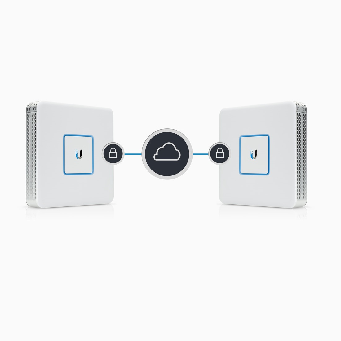 UBIQUITI USG, UniFi Security Gateway