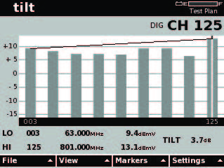 DSAM 6300 Tilt