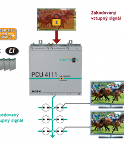 POLYTRON PCU4111