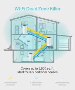 TP-Link Deco E4 (2-pack) AC1200 Wi-Fi mesh systém pre celú domácnosť