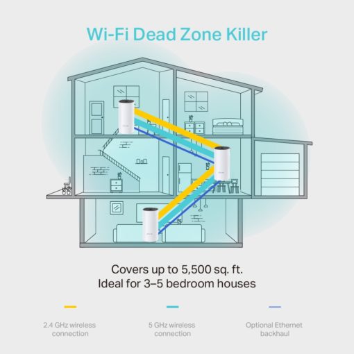 TP-Link Deco E4 (2-pack) AC1200 Wi-Fi mesh systém pre celú domácnosť